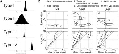 The future of auroral E-region plasma turbulence research